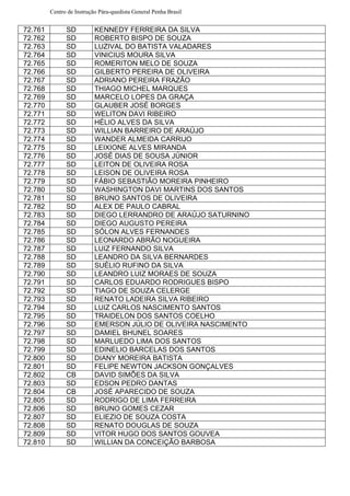 Centro de Instrução Pára-quedista General Penha Brasil
72.761 SD KENNEDY FERREIRA DA SILVA
72.762 SD ROBERTO BISPO DE SOUZA
72.763 SD LUZIVAL DO BATISTA VALADARES
72.764 SD VINICIUS MOURA SILVA
72.765 SD ROMERITON MELO DE SOUZA
72.766 SD GILBERTO PEREIRA DE OLIVEIRA
72.767 SD ADRIANO PEREIRA FRAZÃO
72.768 SD THIAGO MICHEL MARQUES
72.769 SD MARCELO LOPES DA GRAÇA
72.770 SD GLAUBER JOSÉ BORGES
72.771 SD WELITON DAVI RIBEIRO
72.772 SD HÉLIO ALVES DA SILVA
72.773 SD WILLIAN BARREIRO DE ARAÚJO
72.774 SD WANDER ALMEIDA CARRIJO
72.775 SD LEIXIONE ALVES MIRANDA
72.776 SD JOSÉ DIAS DE SOUSA JÚNIOR
72.777 SD LEITON DE OLIVEIRA ROSA
72.778 SD LEISON DE OLIVEIRA ROSA
72.779 SD FÁBIO SEBASTIÃO MOREIRA PINHEIRO
72.780 SD WASHINGTON DAVI MARTINS DOS SANTOS
72.781 SD BRUNO SANTOS DE OLIVEIRA
72.782 SD ALEX DE PAULO CABRAL
72.783 SD DIEGO LERRANDRO DE ARAÚJO SATURNINO
72.784 SD DIEGO AUGUSTO PEREIRA
72.785 SD SÓLON ALVES FERNANDES
72.786 SD LEONARDO ABRÃO NOGUEIRA
72.787 SD LUIZ FERNANDO SILVA
72.788 SD LEANDRO DA SILVA BERNARDES
72.789 SD SUÉLIO RUFINO DA SILVA
72.790 SD LEANDRO LUIZ MORAES DE SOUZA
72.791 SD CARLOS EDUARDO RODRIGUES BISPO
72.792 SD TIAGO DE SOUZA CELERGE
72.793 SD RENATO LADEIRA SILVA RIBEIRO
72.794 SD LUIZ CARLOS NASCIMENTO SANTOS
72.795 SD TRAIDELON DOS SANTOS COELHO
72.796 SD EMERSON JÚLIO DE OLIVEIRA NASCIMENTO
72.797 SD DAMIEL BHUNEL SOARES
72.798 SD MARLUEDO LIMA DOS SANTOS
72.799 SD EDINELIO BARCELAS DOS SANTOS
72.800 SD DIANY MOREIRA BATISTA
72.801 SD FELIPE NEWTON JACKSON GONÇALVES
72.802 CB DAVID SIMÕES DA SILVA
72.803 SD EDSON PEDRO DANTAS
72.804 CB JOSÉ APARECIDO DE SOUZA
72.805 SD RODRIGO DE LIMA FERREIRA
72.806 SD BRUNO GOMES CEZAR
72.807 SD ELIEZIO DE SOUZA COSTA
72.808 SD RENATO DOUGLAS DE SOUZA
72.809 SD VITOR HUGO DOS SANTOS GOUVEA
72.810 SD WILLIAN DA CONCEIÇÃO BARBOSA
 