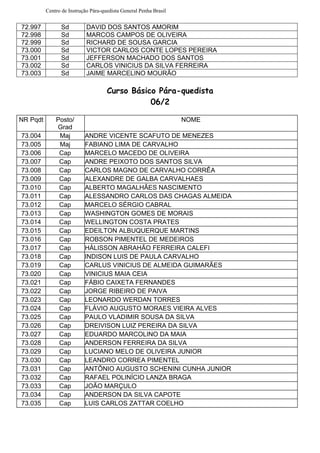 Centro de Instrução Pára-quedista General Penha Brasil
72.997 Sd DAVID DOS SANTOS AMORIM
72.998 Sd MARCOS CAMPOS DE OLIVEIRA
72.999 Sd RICHARD DE SOUSA GARCIA
73.000 Sd VICTOR CARLOS CONTE LOPES PEREIRA
73.001 Sd JEFFERSON MACHADO DOS SANTOS
73.002 Sd CARLOS VINICIUS DA SILVA FERREIRA
73.003 Sd JAIME MARCELINO MOURÃO
Curso Básico Pára-quedista
06/2
NR Pqdt Posto/
Grad
NOME
73.004 Maj ANDRE VICENTE SCAFUTO DE MENEZES
73.005 Maj FABIANO LIMA DE CARVALHO
73.006 Cap MARCELO MACEDO DE OLIVEIRA
73.007 Cap ANDRE PEIXOTO DOS SANTOS SILVA
73.008 Cap CARLOS MAGNO DE CARVALHO CORRÊA
73.009 Cap ALEXANDRE DE GALBA CARVALHAES
73.010 Cap ALBERTO MAGALHÃES NASCIMENTO
73.011 Cap ALESSANDRO CARLOS DAS CHAGAS ALMEIDA
73.012 Cap MARCELO SÉRGIO CABRAL
73.013 Cap WASHINGTON GOMES DE MORAIS
73.014 Cap WELLINGTON COSTA PRATES
73.015 Cap EDEILTON ALBUQUERQUE MARTINS
73.016 Cap ROBSON PIMENTEL DE MEDEIROS
73.017 Cap HÁLISSON ABRAHÃO FERREIRA CALEFI
73.018 Cap INDISON LUIS DE PAULA CARVALHO
73.019 Cap CARLUS VINICIUS DE ALMEIDA GUIMARÃES
73.020 Cap VINICIUS MAIA CEIA
73.021 Cap FÁBIO CAIXETA FERNANDES
73.022 Cap JORGE RIBEIRO DE PAIVA
73.023 Cap LEONARDO WERDAN TORRES
73.024 Cap FLÁVIO AUGUSTO MORAES VIEIRA ALVES
73.025 Cap PAULO VLADIMIR SOUSA DA SILVA
73.026 Cap DREIVISON LUIZ PEREIRA DA SILVA
73.027 Cap EDUARDO MARCOLINO DA MAIA
73.028 Cap ANDERSON FERREIRA DA SILVA
73.029 Cap LUCIANO MELO DE OLIVEIRA JUNIOR
73.030 Cap LEANDRO CORREA PIMENTEL
73.031 Cap ANTÔNIO AUGUSTO SCHENINI CUNHA JUNIOR
73.032 Cap RAFAEL POLINÍCIO LANZA BRAGA
73.033 Cap JOÃO MARÇULO
73.034 Cap ANDERSON DA SILVA CAPOTE
73.035 Cap LUIS CARLOS ZATTAR COELHO
 