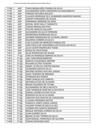 Centro de Instrução Pára-quedista General Penha Brasil
71796 ASP TIAGO MAGALHÃES FRANÇA DA SILVA
71797 ASP ALESSANDRO DORTA MONTEIRO DO NASCIMENTO
71798 ASP FABIANO ANTUNES BALDUTI
71799 ASP CLAUDIO HENRIQUE SÁ E GUIMARÃES BARROSO MAGNO
71800 ASP JÚNIOR FERNANDES DE SOUZA
71801 ASP FERNANDO ANDRADE DE SENA
71802 ASP RAFAEL SEIDY MILLE TAKEMOTO
71803 ASP THIAGO MARCELINO PAIS
71804 ASP FFELIPE ARAÚJO GOULART
71805 ASP ALEXANDRE DA SILVA FERREIRA
71806 ASP KENDERSON RODRIGUES SILVA
71807 ASP JOCIMAR RODRIGUES DE OLIVEIRA JÚNIOR
71808 ASP EDUARDO CORRÊA DA SILVA
71809 ASP LUIS CLAUDIO DE MENEZES GONÇALVES
71810 ASP JOÃO PAULO DE VASCONSELLOS ACCIOLI DA SILVA
71811 ASP JULIO CESAR RODRIGUES YUASA
71812 ASP DIOGO DA CRUZ ROSA
71813 ASP SILAS RODRIGUES DE SOUSA
71814 1º Sgt CARLOS HENRIQUE BARROS DA SILVA
71815 3º Sgt JOEL SANTAREM BARBOSA
71816 3º Sgt MARCIO FIGUEIREDO AMORIM
71817 3º Sgt RICHARD DUTRA TEIXEIRA
71818 3º Sgt DANIEL ALVES DE CASTRO MOURA
71819 3º Sgt LEONARDO SANTOS SILVA
71820 3º Sgt ANTONIO SERGIO AVELINO JUNIOR
71821 3º Sgt ISAAC TEIXEIRA DE MIRANDA
71822 3º Sgt ATENEDES RUI RAMOS
71823 3º Sgt FABIO GONÇALVES CAMPOS
71824 3º Sgt ANTONIO ALVES DE OLIVEIRA
71825 3º Sgt BRUNO EDUARDO DE FÁTIMA
71826 3º Sgt ALEXSANDRO DE MELO BATISTA
71827 3º Sgt JOSE HENRIQUE MARTINS ALVES NETO
71828 3º Sgt SAMUEL MOISES DUTRA FILHO
71829 3º Sgt RODRIGO DA SILVA OLIVEIRA
71830 3º Sgt JONATHA DOS SANTOS DA CONCEIÇÃO
71831 3º Sgt LUCIANO HERINGER MATOS
71832 3º Sgt CHARLES JONES LEMOS JUNIOR
71833 3º Sgt VALMAR TUPINÁ DE DEUS ALVES
71834 3º Sgt LEOMAR DOS SANTOS MARQUES
71835 3º Sgt MAIQUE ANTUNES CORREA DA SILVA
71836 3º Sgt ALAN GUSMÃO SILVA
71837 3º Sgt BRUNO ALVES TORRES DA SILVA
71838 3º Sgt IGOR MANUEL FRANCISCO DE OLIVERA
71839 3º Sgt YOSHIO SHIOHARA DIAS
 