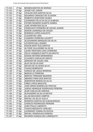 Centro de Instrução Pára-quedista General Penha Brasil
73.124 2º Sgt MOISÉS BASTOS DE MORAIS
73.125 2º Sgt JESSÉ FAÉ JÚNIOR
73.126 2º Sgt VIVALDO DOS SANTOS SILVA
73.127 2º Sgt EDUARDO CARDOZO DE OLIVEIRA
73.128 3º Sgt ROBERTO MONTEIRO NUNES
73.129 3º Sgt LEONARDO FÉLIX DA SILVA ALMEIDA
73.130 3º Sgt FÁTIMO ROGÉRIO DUARTE GOMES
73.131 3º Sgt JOSÉ APARECIDO SILVA
73.132 3º Sgt FRANCISCO FERREIRA DE SOUSA JUNIOR
73.133 3º Sgt EDSON LOURENÇO DE SOUZA
73.134 3º Sgt RODRIGO LOPES AUGUSTO
73.135 3º Sgt CLÁUDIR DE LARA
73.136 3º Sgt LEANDRO FERREIRA LACORTT
73.137 3º Sgt ALESSANDRO MARQUES DA SILVA
73.138 3º Sgt LEYDSON GALLI NUNES
73.139 3º Sgt EDSON NERY DOS SANTOS
73.140 3º Sgt ALTIERE GUILHERME DA SILVA
73.141 3º Sgt LAURO ARISTIDES DIAS CARNEIRO
73.142 3º Sgt CÉLIO VANDERLEI MOTTA DA MOTTA
73.143 3º Sgt EDSON ANTÔNIO BERNARDES
73.144 3º Sgt CLAUDECI CARVALHO INÁCIO
73.145 3º Sgt ADRIANO DE SOUZA LIMA
73.146 3º Sgt ALEX DA SILVA DIAS
73.147 3º Sgt DEIVES DE OLIVEIRA SILVA
73.148 3º Sgt THIAGO BOBROZYK
73.149 3º Sgt VENÍCIO DE JESUS MOREIRA
73.150 3º Sgt MARCELO FERREIRA
73.151 3º Sgt MÁRCIO TRINDADE BEZERRA
73.152 3º Sgt ABRAÃO FARIA DOS SANTOS
73.153 3º Sgt ANDERSON RAMOS DA SILVA
73.154 3º Sgt FÁBIO LOPES MASCATE
73.155 3º Sgt JOSÉ MARIA MORAES DE FREITAS
73.156 3º Sgt JORGE HENRIQUE RODRIGUES PEREIRA
73.157 3º Sgt JEAN CARLOS DE ARRUDA
73.158 3º Sgt ALEXANDRE DA SILVA MATOS
73.159 3º Sgt ALLAN MACHADO CAMPOS
73.160 3º Sgt RAFAEL DA SILVA VILELA
73.161 3º Sgt RODRIGO SANTOS DE ALBUQUERQUE
73.162 3º Sgt CHARLES RODRIGUES PEREIRA
73.163 3º Sgt JOÃO PAULO LIBERATO
73.164 3º Sgt THIAGO MESQUITA VAREJÃO
73.165 3º Sgt LEONARDO VIANNA DA ROCHA
73.166 3º Sgt RAFAEL RODRIGUES PEREIRA
73.167 3º Sgt RICARDO GONÇALVES LORENÇATO
 