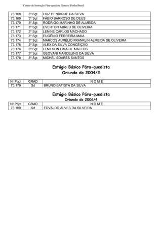 Centro de Instrução Pára-quedista General Penha Brasil
73.168 3º Sgt LUIZ HENRIQUE DA SILVA
73.169 3º Sgt FÁBIO BARROSO DE DEUS
73.170 3º Sgt RODRIGO MARINHO DE ALMEIDA
73.171 3º Sgt EVERTON ABREU DE OLIVEIRA
73.172 3º Sgt LENINE CARLOS MACHADO
73.173 3º Sgt EUGÊNIO FERREIRA MAIA
73.174 3º Sgt MARCOS AURÉLIO FRANKLIN ALMEIDA DE OLIVEIRA
73.175 3º Sgt ALEX DA SILVA CONCEIÇÃO
73.176 3º Sgt LENILSON LIMA DE MATTOS
73.177 3º Sgt GEOVANI MARCELINO DA SILVA
73.178 3º Sgt MICHEL SOARES SANTOS
Estágio Básico Pára-quedista
Oriundo do 2004/2
Nr Pqdt GRAD N O M E
73.179 Sd BRUNO BATISTA DA SILVA
Estágio Básico Pára-quedista
Oriundo do 2006/4
Nr Pqdt GRAD N O M E
73.180 Sd EDVALDO ALVES DA SILVEIRA
 