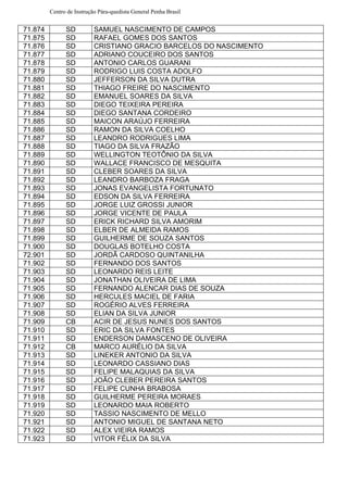 Centro de Instrução Pára-quedista General Penha Brasil
71.874 SD SAMUEL NASCIMENTO DE CAMPOS
71.875 SD RAFAEL GOMES DOS SANTOS
71.876 SD CRISTIANO GRACIO BARCELOS DO NASCIMENTO
71.877 SD ADRIANO COUCEIRO DOS SANTOS
71.878 SD ANTONIO CARLOS GUARANI
71.879 SD RODRIGO LUIS COSTA ADOLFO
71.880 SD JEFFERSON DA SILVA DUTRA
71.881 SD THIAGO FREIRE DO NASCIMENTO
71.882 SD EMANUEL SOARES DA SILVA
71.883 SD DIEGO TEIXEIRA PEREIRA
71.884 SD DIEGO SANTANA CORDEIRO
71.885 SD MAICON ARAÚJO FERREIRA
71.886 SD RAMON DA SILVA COELHO
71.887 SD LEANDRO RODRIGUES LIMA
71.888 SD TIAGO DA SILVA FRAZÃO
71.889 SD WELLINGTON TEOTÔNIO DA SILVA
71.890 SD WALLACE FRANCISCO DE MESQUITA
71.891 SD CLEBER SOARES DA SILVA
71.892 SD LEANDRO BARBOZA FRAGA
71.893 SD JONAS EVANGELISTA FORTUNATO
71.894 SD EDSON DA SILVA FERREIRA
71.895 SD JORGE LUIZ GROSSI JUNIOR
71.896 SD JORGE VICENTE DE PAULA
71.897 SD ERICK RICHARD SILVA AMORIM
71.898 SD ELBER DE ALMEIDA RAMOS
71.899 SD GUILHERME DE SOUZA SANTOS
71.900 SD DOUGLAS BOTELHO COSTA
72.901 SD JORDÃ CARDOSO QUINTANILHA
71.902 SD FERNANDO DOS SANTOS
71.903 SD LEONARDO REIS LEITE
71.904 SD JONATHAN OLIVEIRA DE LIMA
71.905 SD FERNANDO ALENCAR DIAS DE SOUZA
71.906 SD HERCULES MACIEL DE FARIA
71.907 SD ROGÉRIO ALVES FERREIRA
71.908 SD ELIAN DA SILVA JUNIOR
71.909 CB ACIR DE JESUS NUNES DOS SANTOS
71.910 SD ERIC DA SILVA FONTES
71.911 SD ENDERSON DAMASCENO DE OLIVEIRA
71.912 CB MARCO AURÉLIO DA SILVA
71.913 SD LINEKER ANTONIO DA SILVA
71.914 SD LEONARDO CASSIANO DIAS
71.915 SD FELIPE MALAQUIAS DA SILVA
71.916 SD JOÃO CLEBER PEREIRA SANTOS
71.917 SD FELIPE CUNHA BRABOSA
71.918 SD GUILHERME PEREIRA MORAES
71.919 SD LEONARDO MAIA ROBERTO
71.920 SD TASSIO NASCIMENTO DE MELLO
71.921 SD ANTONIO MIGUEL DE SANTANA NETO
71.922 SD ALEX VIEIRA RAMOS
71.923 SD VITOR FÉLIX DA SILVA
 