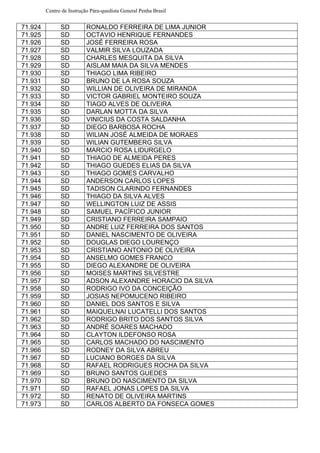 Centro de Instrução Pára-quedista General Penha Brasil
71.924 SD RONALDO FERREIRA DE LIMA JUNIOR
71.925 SD OCTAVIO HENRIQUE FERNANDES
71.926 SD JOSÉ FERREIRA ROSA
71.927 SD VALMIR SILVA LOUZADA
71.928 SD CHARLES MESQUITA DA SILVA
71.929 SD AISLAM MAIA DA SILVA MENDES
71.930 SD THIAGO LIMA RIBEIRO
71.931 SD BRUNO DE LA ROSA SOUZA
71.932 SD WILLIAN DE OLIVEIRA DE MIRANDA
71.933 SD VICTOR GABRIEL MONTEIRO SOUZA
71.934 SD TIAGO ALVES DE OLIVEIRA
71.935 SD DARLAN MOTTA DA SILVA
71.936 SD VINICIUS DA COSTA SALDANHA
71.937 SD DIEGO BARBOSA ROCHA
71.938 SD WILIAN JOSÉ ALMEIDA DE MORAES
71.939 SD WILIAN GUTEMBERG SILVA
71.940 SD MARCIO ROSA LIDURGELO
71.941 SD THIAGO DE ALMEIDA PERES
71.942 SD THIAGO GUEDES ELIAS DA SILVA
71.943 SD THIAGO GOMES CARVALHO
71.944 SD ANDERSON CARLOS LOPES
71.945 SD TADISON CLARINDO FERNANDES
71.946 SD THIAGO DA SILVA ALVES
71.947 SD WELLINGTON LUIZ DE ASSIS
71.948 SD SAMUEL PACÍFICO JUNIOR
71.949 SD CRISTIANO FERREIRA SAMPAIO
71.950 SD ANDRE LUIZ FERREIRA DOS SANTOS
71.951 SD DANIEL NASCIMENTO DE OLIVEIRA
71.952 SD DOUGLAS DIEGO LOURENÇO
71.953 SD CRISTIANO ANTONIO DE OLIVEIRA
71.954 SD ANSELMO GOMES FRANCO
71.955 SD DIEGO ALEXANDRE DE OLIVEIRA
71.956 SD MOISES MARTINS SILVESTRE
71.957 SD ADSON ALEXANDRE HORACIO DA SILVA
71.958 SD RODRIGO IVO DA CONCEIÇÃO
71.959 SD JOSIAS NEPOMUCENO RIBEIRO
71.960 SD DANIEL DOS SANTOS E SILVA
71.961 SD MAIQUELNAI LUCATELLI DOS SANTOS
71.962 SD RODRIGO BRITO DOS SANTOS SILVA
71.963 SD ANDRÉ SOARES MACHADO
71.964 SD CLAYTON ILDEFONSO ROSA
71.965 SD CARLOS MACHADO DO NASCIMENTO
71.966 SD RODNEY DA SILVA ABREU
71.967 SD LUCIANO BORGES DA SILVA
71.968 SD RAFAEL RODRIGUES ROCHA DA SILVA
71.969 SD BRUNO SANTOS GUEDES
71.970 SD BRUNO DO NASCIMENTO DA SILVA
71.971 SD RAFAEL JONAS LOPES DA SILVA
71.972 SD RENATO DE OLIVEIRA MARTINS
71.973 SD CARLOS ALBERTO DA FONSECA GOMES
 