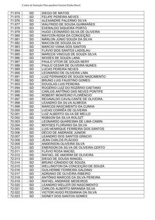 Centro de Instrução Pára-quedista General Penha Brasil
71.974 SD DIEGO DE MATOS
71.975 SD FELIPE PEREIRA NEVES
71.976 SD ALEXANDRE PALERMO SILVA
71.977 SD WALFRIDO DE SOUSA GUIMARÃES
71.978 SD EVERALDO SIQUEIRA PORTO
71.979 SD HUGO LEONARDO SILVA DE OLIVEIRA
71.980 SD MAYCON ROSA DA CONCEIÇÃO
71.981 SD MÁRLON JÚNIO SOUZA DA SILVA
71.982 SD MAICON DE SOUZA SILVA
71.983 SD MARCIO VIANA DOS SANTOS
71.984 SD FLÁVIO DOS SANTOS LADISLAU
71.985 SD MARCOS VINICIUS DE SOUZA SILVA
71.986 SD MOISES DE SOUZA LANA
71.987 SD PAULO VITOR DE SOUZA NERY
71.988 SD PAULO CESAR DE OLIVEIRA NUNES
71.989 SD LUCAS PEREIRA NEVES
71.990 SD LEONARDO DE OLIVEIRA LIMA
71.991 SD LUIZ FERNANDO DE SOUZA NASCIMENTO
71.992 SD BRUNO LUIS FAUSTINO GOMES
71.993 SD DOUGLAS LUIS PEREIRA
71.994 SD ROGÉRIO LUIZ DO ROZÁRIO CAETANO
71.995 SD CARLOS ANTÔNIO DAS NEVES PONTIFE
71.996 SD ROBERT MONTEIRO FLORÊNCIO
71.997 SD REGINALDO CAVALCANTE DE OLIVEIRA
71.998 SD LEANDRO DA SILVA ALMEIDA
71.999 SD MARCOS NASCIMENTO DA CUNHA
72.000 SD LUCAS CORRÊA DE OLIVEIRA
72.001 SD LUIZ ALBERTO SILVA DE MELLO
72.002 SD ROBSON DA SILVA ROLSZT
72.003 SD LEONARDO QUARESMA DE LIMA CAMIN
72.004 SD MOYSES FLORIANO DA SILVA
72.005 SD LUIS HENRIQUE FERREIRA DOS SANTOS
72.006 SD DÉCIO DE ANDRADE JUNIOR
72.007 SD LEANDRO DOS SANTOS GRACIO
72.008 SD JEAN CARLOS PLÁCIDO
72.009 SD ANDERSON OLIVEIRA SILVA
72.010 SD EMERSON DA SILVA DE OLIVEIRA CERTO
72.011 SD FLÁVIO ROSA MACIEL
72.012 SD RAFAEL DE AMORIM DE OLIVEIRA
72.013 SD DIEGO DE SOUSA RANGEL
72.014 SD BRUNO CÂNDIDO DE SOUZA
72.015 SD WELLINGTON DA CONCEIÇÃO DE SOUZA
72.016 SD GUILHERME FERREIRA GALDINO
72.017 SD ADRIANO DE OLIVEIRA RIBEIRO
72.018 SD ANTÔNIO MARCOS DA SILVA PEREIRA
72.019 SD RAFAEL ANDRADE MEDEIROS
72.020 SD LEANDRO WELLER DO NASCIMENTO
72.021 SD CARLOS ALBERTO MIRANDA SILVA
72.022 SD VICTOR HUGO PESSANHA DA SILVA
72.023 SD SIDNEY DOS SANTOS GOMES
 
