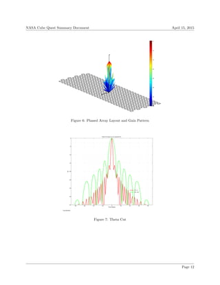 NASA Cube Quest Summary Document April 15, 2015
gz
gx
gy
−40
−35
−30
−25
−20
−15
−10
−5
Figure 6: Phased Array Layout and Gain Pattern
−80 −60 −40 −20 0 20 40 60 80
−40
−35
−30
−25
−20
−15
−10
−5
0
Phi = 0
Phi = 90
Theta TOT pattern cuts for specified Phi
Freq 8495 MHz
Theta Degrees
dB
Figure 7: Theta Cut
Page 12
 