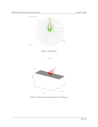 NASA Cube Quest Summary Document April 15, 2015
0
−5
−10
−15
−20
−25
−30
−35
15
30
45
60
75
90
105
120
135
150
165
−180
−165
−150
−135
−120
−105
−90
−75
−60
−45
−30
−15
−0
Phi = 0
Phi = 90
Theta TOT pattern cuts for specified Phi
Freq 8495 MHz
Figure 8: Theta Polar
−0.2
−0.15
−0.1
−0.05
0
0.05
0.1
0.15
0.2 −0.2
−0.15
−0.1
−0.05
0
0.05
0.1
0.15
0.2
−0.3
−0.2
−0.1
0
0.1
0.2
0.3
Global Y−axis (m)
gx
gy
gz
3D Array Geometry Plot
Global X−axis (m)
GlobalZ−axis(m)
Figure 9: Phased Array Beam Squinted to 30 Degrees
Page 13
 