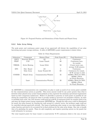 NASA Cube Quest Summary Document April 15, 2015
Sun Vector
Solar PanelsPhased Array
Solar Panels
Earth Vector
Figure 19: Proposed Position and Orientation of Solar Panels and Phased Array
9.2.2 Solar Array Sizing
The peak power and continuous power usage of our spacecraft will dictate the capabilities of our solar
harvesting and power storage solutions. A table of ARTEMIS’s power requirements is shown below.
Table 12: Power Requirements
Subsystem Component Mission Phase Peak Power(W) Peak Duration(s)
ADCS Reaction Wheels All 5 Continuous
PROP CAT Lunar Transit 60 Continuous burn
for months
THRML Active Heating Lunar Orbit 50 2 hours worst case,
average 15-30 minutes
EPS Dist. Board All 1 Continuous
Solar Array Lunar Transit/All 60 Continuous for transit,
50 W average in orbit
COMMS Phased Array Communication Window 35 825000 s/Week for DSN,
305000 s/Week
for Peach Mountain
Laser Communication Window 20 825000 s/Week for DSN,
305000 s/Week
for Peach Mountain
As ARTEMIS is a communication rate competition we plan to make as much of our excess power available
for the communications system as possible. This excess amount would be any power greater than what is
listed for either phased array or laser based methods as they represent the minimum operational requirements
based on their component architecture. While it is desirable to generate as much power as possible for use
during the competition, the driver for what is actually needed to succeed is our propulsive solution. In order
to establish lunar orbit, the CAT thruster could need up to 60 W of continuous power for months which is far
and away the largest power/energy requirement ARTEMIS has. Though the solar array could be illuminated
for nearly the entire journey by rotating the craft around it’s velocity vector, the incidence angle could not
be controlled altering spacecraft attitude. The losses of gathering solar energy at non ideal angles follow a
cosine function and need to be accounted for in ﬁnal solutions for the solar array design. One way to handle
this is by gimbaling the panels. These do add complexity and requires powering motors on the panels but
could ultimately be necessary.
The total required power for lunar transit is conservatively 70 W continuous which is the sum of worst
Page 26
 