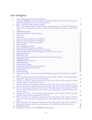 List of Figures
1 System Performance Dependencies Diagram . . . . . . . . . . . . . . . . . . . . . . . . . . . . 2
2 Position of ARTEMIS (green) with respect to Earth (light blue) and Moon (white), three days
after EM-1 disposal, given no on-board propulsion. . . . . . . . . . . . . . . . . . . . . . . . . 5
3 EM-1 to LLO low thrust transfer example. . . . . . . . . . . . . . . . . . . . . . . . . . . . . . 6
4 EM-1 to LLO single impulse transfer example, depicting coast arc from EM-1 (green), ﬁnal
orbit (pink), and Lunar motion (white). Grid is spaced at 1000 km with respect to the Moon’s
center. . . . . . . . . . . . . . . . . . . . . . . . . . . . . . . . . . . . . . . . . . . . . . . . . . 7
5 COMMS Design Map . . . . . . . . . . . . . . . . . . . . . . . . . . . . . . . . . . . . . . . . 8
6 Phased Array Layout and Gain Pattern . . . . . . . . . . . . . . . . . . . . . . . . . . . . . . 12
7 Theta Cut . . . . . . . . . . . . . . . . . . . . . . . . . . . . . . . . . . . . . . . . . . . . . . . 12
8 Theta Polar . . . . . . . . . . . . . . . . . . . . . . . . . . . . . . . . . . . . . . . . . . . . . . 13
9 Phased Array Beam Squinted to 30 Degrees . . . . . . . . . . . . . . . . . . . . . . . . . . . . 13
10 Polar Plot of Beam Squinted to 30 Degrees . . . . . . . . . . . . . . . . . . . . . . . . . . . . 14
11 X-Band Frequency Spectrum Allocation . . . . . . . . . . . . . . . . . . . . . . . . . . . . . . 15
12 DSN Coverage . . . . . . . . . . . . . . . . . . . . . . . . . . . . . . . . . . . . . . . . . . . . 17
13 26 m Peach Mountain Dish . . . . . . . . . . . . . . . . . . . . . . . . . . . . . . . . . . . . . 17
14 Simulated DSN Communication Window . . . . . . . . . . . . . . . . . . . . . . . . . . . . . . 18
15 Simulated Peach Mountain Communication Window . . . . . . . . . . . . . . . . . . . . . . . 18
16 Track and Hold ability of MIT’s Exoplanet Using Piezoelectric Stage . . . . . . . . . . . . . . 20
17 PROP Design Map . . . . . . . . . . . . . . . . . . . . . . . . . . . . . . . . . . . . . . . . . . 21
18 EPS Design Map . . . . . . . . . . . . . . . . . . . . . . . . . . . . . . . . . . . . . . . . . . . 24
19 Proposed Position and Orientation of Solar Panels and Phased Array . . . . . . . . . . . . . . 26
20 ADCS Design Map . . . . . . . . . . . . . . . . . . . . . . . . . . . . . . . . . . . . . . . . . . 28
21 ARTEMIS ADCS Schematic . . . . . . . . . . . . . . . . . . . . . . . . . . . . . . . . . . . . . 32
22 CDH Design Map . . . . . . . . . . . . . . . . . . . . . . . . . . . . . . . . . . . . . . . . . . . 35
23 Dimensioned Structure . . . . . . . . . . . . . . . . . . . . . . . . . . . . . . . . . . . . . . . . 38
24 Canisterized Satellite Dispenser Deployment . . . . . . . . . . . . . . . . . . . . . . . . . . . . 38
25 Proposed Deployable Panel System . . . . . . . . . . . . . . . . . . . . . . . . . . . . . . . . . 39
26 Deployed State . . . . . . . . . . . . . . . . . . . . . . . . . . . . . . . . . . . . . . . . . . . . 40
27 TCS Design Map . . . . . . . . . . . . . . . . . . . . . . . . . . . . . . . . . . . . . . . . . . . 41
28 Thermal cycle Trial 1. Passive thermal control simulation results with a satellite bus emissivity
of 0.5. . . . . . . . . . . . . . . . . . . . . . . . . . . . . . . . . . . . . . . . . . . . . . . . . . 45
29 Plot of maximum and minimum temperature of the satellite in Trial 1. The sudden drop in
temperature signals the start of the eclipse phase. . . . . . . . . . . . . . . . . . . . . . . . . . 45
30 Thermal cycle Trial 2. Passive thermal control simulation results with the satellite bus using
variable emissivity values from 0.2 to 0.8. . . . . . . . . . . . . . . . . . . . . . . . . . . . . . 46
31 Plot of maximum and minimum temperature of the sunlit phase of the satellite in Trial 2.
Note that the ﬁnal minimum temperature is just below most component operating temperatures. 46
32 Plot of maximum and minimum temperature of the eclipse phase of the satellite in Trial 2.
Note that the satellite bus becomes too cold for most components to operate without active
thermal control. . . . . . . . . . . . . . . . . . . . . . . . . . . . . . . . . . . . . . . . . . . . . 46
33 Thermal cycle Trial 3. Active thermal control simulation results with the satellite bus using
variable emissivity values, ranging from 0.2 to 0.8. . . . . . . . . . . . . . . . . . . . . . . . . 47
34 Plot of maximum and minimum temperature of the sunlit phase of the satellite in Trial 3.
With active thermal control, components can be safely kept within their operating thermal
ranges. . . . . . . . . . . . . . . . . . . . . . . . . . . . . . . . . . . . . . . . . . . . . . . . . . 47
35 Plot of maximum and minimum temperature of the eclipse phase of the satellite in Trial 3.
With active thermal control cycling, components can be safely operated even in eclipse. . . . 48
36 GUID Design Map . . . . . . . . . . . . . . . . . . . . . . . . . . . . . . . . . . . . . . . . . . 50
37 Development timeline of the ARTEMIS CubeSat project. . . . . . . . . . . . . . . . . . . . . 55
iii
 