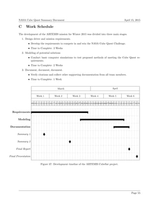 NASA Cube Quest Summary Document April 15, 2015
C Work Schedule
The development of the ARTEMIS mission for Winter 2015 was divided into three main stages.
1. Design driver and mission requirements.
• Develop the requirements to compete in and win the NASA Cube Quest Challenge.
• Time to Complete: 3 Weeks
2. Modeling of potential solutions
• Conduct basic computer simulations to test proposed methods of meeting the Cube Quest re-
quirements.
• Time to Complete: 2 Weeks
3. Document, document, document.
• Verify citations and collect other supporting documentation from all team members.
• Time to Complete: 1 Week
March April
Week 1 Week 2 Week 3 Week 4 Week 5 Week 6
091011121314151617181920212223242526272829303101020304050607080910111213141516171819
Requirements
Modeling
Documentation
Summary 1
Summary 2
Final Report
Final Presentation
Figure 37: Development timeline of the ARTEMIS CubeSat project.
Page 55
 