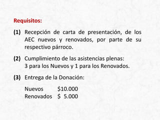 Requisitos:
(1) Recepción de carta de presentación, de los
AEC nuevos y renovados, por parte de su
respectivo párroco.
(2) Cumplimiento de las asistencias plenas:
3 para los Nuevos y 1 para los Renovados.
(3) Entrega de la Donación:
Nuevos $10.000
Renovados $05.000
 