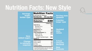 Nutrition Facts: New Style
 