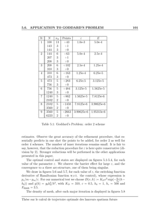 5.6. APPLICATION TO GODDARD’S PROBLEM 101
It N nit Points ε E
1 100 13 +43 1.0e-3 5.0e-4
143 3 +1
144 3 +0
2 144 6 +63 5.0e-4 2.5e-4
207 3 +1
208 3 +0
3 208 6 +102 2.5e-4 1.25e-4
310 3 +0
4 310 6 +163 1.25e-4 6.25e-5
473 3 +0
5 473 5 +283 6.25e-5 3.125e-5
756 3 +0
6 756 5 +484 3.125e-5 1.5625e-5
1240 3 +0
7 1240 5 +862 1.5625e-5 7.8125e-6
2102 2 +0
8 2102 5 +1458 7.8125e-6 3.90625e-6
3560 2 +0
9 3560 5 +2663 3.90625e-6 1.95313e-6
6223 2 +0
Table 5.1: Goddard’s Problem: order 2 scheme
estimates. Observe the great accuracy of the reﬁnement procedure, that es-
sentially predicts in one shot the points to be added, for order 2 as well for
order 4 schemes. The number of inner iterations remains small. It is fair to
say, however, that the reduction procedure for ε is here quite conservative (di-
vision by 2). Stronger reductions will be performed in the other applications
presented in this paper.
The optimal control and states are displayed on ﬁgures 5.1-5.4, for each
value of the parameter ε. We observe the barrier eﬀect for large ε, and the
convergence to a three arc-structure, one of them being singular.
We draw in ﬁgures 5.6 and 5.7, for each value of ε, the switching function
derivative of Hamiltonian function w.r.t. the control), whose expression is
pv/m−pm/c. For our numerical test we choose D(v, h) := KDv2
exp(−hc
h0
(h−
h0)) and g(h) = g0h2
0/h2
, with KD = 310, c = 0.5, h0 = 1, hc = 500 and
Fmax = 3.5.
The density of mesh, after each major iteration is displayed in ﬁgures 5.8
Thèse sur le calcul de trajectoire optimale des lanceurs spatiaux futurs
 