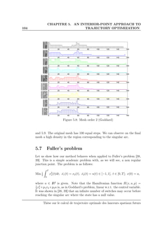 104
CHAPITRE 5. AN INTERIOR-POINT APPROACH TO
TRAJECTORY OPTIMIZATION
0 20 40 60 80 100 120 140 160
0.0000.0020.0040.0060.0080.0100.0120.0140.0160.018
0 20 40 60 80 100 120 140 160
0.0000.0020.0040.0060.0080.0100.0120.0140.0160.018
0 20 40 60 80 100 120 140 160
0.0000.0020.0040.0060.0080.0100.0120.0140.016
0 20 40 60 80 100 120 140 160
0.0000.0020.0040.0060.0080.0100.0120.0140.0160.0180.020
0 20 40 60 80 100 120 140 160
0.000000.002110.004220.006330.008440.010560.012670.014780.016890.01900
0 20 40 60 80 100 120 140 160
0.00000
0.00460
0.00920
0.01380
0.01840
0.02300
0 20 40 60 80 100 120 140 160
0.00000
0.00433
0.00867
0.01300
0.01733
0.02167
0.02600
0 20 40 60 80 100 120 140 160
0.000
0.0040.008
0.0120.016
0.0200.024
0.028
0 20 40 60 80 100 120 140 160
0.0000
0.0042
0.0083
0.0125
0.0167
0.0208
0.0250
Figure 5.8: Mesh order 2 (Goddard)
and 5.9. The original mesh has 100 equal steps. We can observe on the ﬁnal
mesh a high density in the region corresponding to the singular arc.
5.7 Fuller’s problem
Let us show how our method behaves when applied to Fuller’s problem [38,
39]. This is a simple academic problem with, as we will see, a non regular
junction point. The problem is as follows:
Min 1
2
T
0
x2
1(t)dt; ˙x1(t) = x2(t), ˙x2(t) = u(t) ∈ [−1, 1], t ∈ [0, T]; x(0) = a,
where a ∈ IR2
is given. Note that the Hamiltonian function H(x, u, p) =
1
2
x2
1 +p1x2 +p2u is, as in Goddard’s problem, linear w.r.t. the control variable.
It was shown in [38, 39] that an inﬁnite number of switches may occur before
reaching the singular arc where the state has a null value.
Thèse sur le calcul de trajectoire optimale des lanceurs spatiaux futurs
 