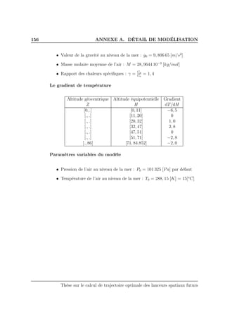 156 ANNEXE A. DÉTAIL DE MODÉLISATION
• Valeur de la gravité au niveau de la mer : g0 = 9, 806 65 [m/s2
]
• Masse molaire moyenne de l’air : M = 28, 9644 10−3
[kg/mol]
• Rapport des chaleurs spéciﬁques : γ = Cp
Cv
= 1, 4
Le gradient de température
Altitude géocentrique Altitude équipotentielle Gradient
Z H dT/dH
[0, .] [0, 11] −6, 5
[., .] [11, 20] 0
[., .] [20, 32] 1, 0
[., .] [32, 47] 2, 8
[., .] [47, 51] 0
[., .] [51, 71] −2, 8
[., 86] [71, 84.852] −2, 0
Paramètres variables du modèle
• Pression de l’air au niveau de la mer : P0 = 101 325 [Pa] par défaut
• Température de l’air au niveau de la mer : T0 = 288, 15 [K] = 15[o
C]
Thèse sur le calcul de trajectoire optimale des lanceurs spatiaux futurs
 