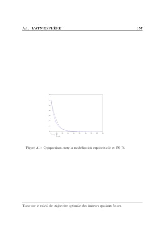 A.1. L’ATMOSPHÈRE 157
0 1e4 2e4 3e4 4e4 5e4 6e4 7e4 8e4 9e4
0
0.2
0.4
0.6
0.8
1.0
1.2
1.4
rho
rho_expo
Figure A.1: Comparaison entre la modélisation exponentielle et US-76.
Thèse sur le calcul de trajectoire optimale des lanceurs spatiaux futurs
 