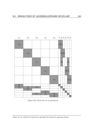 B.1. RÉSOLUTION ET ALGÈBRE-LINÉAIRE MULTI-ARC 163
a12 a23 a25 a45 a56
α12
α23
α25
α45
α56
b1 b2 b3 b4 b5 b6
βd
12βf
12
βd
23βf
23
βd
25 βf
25
βd
45βf
45
βd
56βf
56
γd
12
γf
12 γd
23
γf
23
γd
25
γf
25
γd
45
γf
45 γd
56
γf
56
δ1
δ2
δ3
δ4
δ5
δ6
Figure B.2: Structure de la jacobienne
Thèse sur le calcul de trajectoire optimale des lanceurs spatiaux futurs
 
