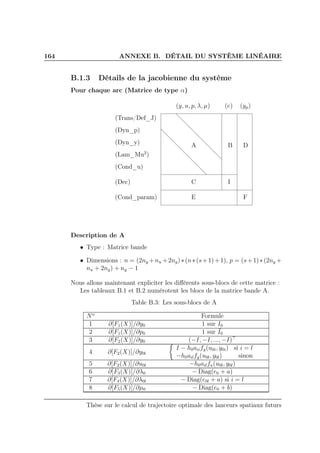 164 ANNEXE B. DÉTAIL DU SYSTÈME LINÉAIRE
B.1.3 Détails de la jacobienne du système
Pour chaque arc (Matrice de type α)
(Cond_param)
(Dec)
(Cond_u)
(Lam_Mu2
)
(Dyn_y)
(Dyn_p)
(Trans/Def_J)
A B D
C I
E F
(y, u, p, λ, µ) (e) (yp)
Description de A
• Type : Matrice bande
• Dimensions : n = (2ny +nu +2ng)∗(n∗(s+1)+1), p = (s+1)∗(2ny +
nu + 2ng) + ny − 1
Nous allons maintenant expliciter les diﬀérents sous-blocs de cette matrice :
Les tableaux B.1 et B.2 numérotent les blocs de la matrice bande A.
Table B.3: Les sous-blocs de A
No
Formule
1 ∂[F1(X)]/∂y0 1 sur I0
2 ∂[F1(X)]/∂p0 1 sur ¯I0
3 ∂[F2(X)]/∂y0 (−I, −I, ..., −I)⊤
4 ∂[F2(X)]/∂y0l
I − h0aiify(u0i, y0i) si i = l
−h0ailfy(u0l, y0l) sinon
5 ∂[F2(X)]/∂u0l −h0ailfu(u0l, y0l)
6 ∂[F3(X)]/∂λ0 − Diag(e0 + a)
7 ∂[F4(X)]/∂λ0l − Diag(e0l + a) si i = l
8 ∂[F5(X)]/∂µ0 − Diag(e0 + b)
Thèse sur le calcul de trajectoire optimale des lanceurs spatiaux futurs
 