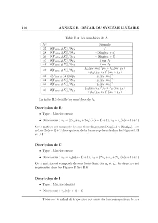166 ANNEXE B. DÉTAIL DU SYSTÈME LINÉAIRE
Table B.3: Les sous-blocs de A
No
Formule
37 ∂[F10N+1(X)]/∂yN I
38 ∂[F10N+2(X)]/∂λN − Diag(eN + a)
39 ∂[F10N+3(X)]/∂µN − Diag(eN + b)
40 ∂[F10N+4(X)]/∂yN 1 sur IT
41 ∂[F10N+4(X)]/∂pN 1 sur ¯IT
42 ∂[F10N+5(X)]/∂yN
fuy(yN , uN )⊤
pN + ℓuy(uN , yN )
+guy(yN , uN )⊤
(λN + µN )
43 ∂[F10N+5(X)]/∂p1 gu(yN , uN )⊤
44 ∂[F10N+5(X)]/∂pN gu(yN , uN )⊤
45 ∂[F10N+5(X)]/∂yN fu(yN , uN )⊤
46 ∂[F10N+5(X)]/∂yN
fuu(yN , uN )⊤
pn + ℓuu(uN , yN )
+guu(yN , uN )⊤
(λN + µN )
La table B.3 détaille les sous blocs de A.
Description de B
• Type : Matrice creuse
• Dimensions : n1 = (2ny + nu + 2ng)(n(s + 1) + 1), n2 = ng(n(s + 1) + 1)
Cette matrice est composée de sous blocs diagonaux Diag(λi) et Diag(µi). Il y
a donc 2n(s+1)+1 blocs qui sont de la forme représentée dans les Figures B.3
et B.4
Description de C
• Type : Matrice creuse
• Dimensions : n1 = ng(n(s + 1) + 1), n2 = (2ny + nu + 2ng)(n(s + 1) + 1)
Cette matrice est composée de sous blocs étant des gy et gu. Sa structure est
représentée dans les Figures B.5 et B.6
Description de I
• Type : Matrice identité
• Dimensions : ng(n(s + 1) + 1)
Thèse sur le calcul de trajectoire optimale des lanceurs spatiaux futurs
 