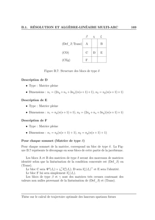 B.1. RÉSOLUTION ET ALGÈBRE-LINÉAIRE MULTI-ARC 169
(Def_J/Trans)
(CO)
(CEg)
A B
C D E
F
J χ ξ
Figure B.7: Structure des blocs de type δ
Description de D
• Type : Matrice pleine
• Dimensions : n1 = (2ny + nu + 3ng)(n(s + 1) + 1), n2 = np(n(s + 1) + 1)
Description de E
• Type : Matrice pleine
• Dimensions : n1 = np(n(s + 1) + 1), n2 = (2ny + nu + 3ng)(n(s + 1) + 1)
Description de F
• Type : Matrice pleine
• Dimensions : n1 = np(n(s + 1) + 1), n2 = np(n(s + 1) + 1)
Pour chaque sommet (Matrice de type δ)
Pour chaque sommet de la matrice, correspond un bloc de type δ. La Fig-
ure B.7 représente le découpage en sous blocs de cette partie de la jacobienne.
Les blocs A et B des matrices de type δ seront des morceaux de matrices
identité selon que la linéarisation de la condition concernée est (Def_J) ou
(Trans).
Le bloc C sera Ψ′′
(Jv) + χ⊤
v h′′
v(Jv), D sera h′
v(Jv)⊤
et E sera l’identité.
Le bloc F lui sera simplement h′
v(Jv).
Les blocs de type β et γ sont des matrices très creuses contenant des
valeurs non nulles provenant de la linéarisation de (Def_J) et (Trans).
Thèse sur le calcul de trajectoire optimale des lanceurs spatiaux futurs
 