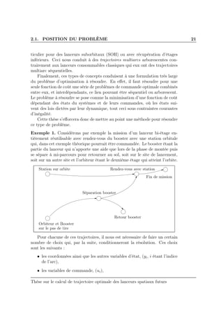2.1. POSITION DU PROBLÈME 21
ticulier pour des lanceurs suborbitaux (SOH) ou avec récupération d’étages
inférieurs. Ceci nous conduit à des trajectoires multiarcs arborescentes con-
trairement aux lanceurs consommables classiques qui eux ont des trajectoires
multiarc séquentielles.
Finalement, ces types de concepts conduisent à une formulation très large
du problème d’optimisation à résoudre. En eﬀet, il faut résoudre pour une
seule fonction de coût une série de problèmes de commande optimale combinés
entre eux, et interdépendants, ce lien pouvant être séquentiel ou arborescent.
Le problème à résoudre se pose comme la minimisation d’une fonction de coût
dépendant des états du systèmes et de leurs commandes, où les états sui-
vent des lois dictées par leur dynamique, tout ceci sous contraintes courantes
d’inégalité.
Cette thèse s’eﬀorcera donc de mettre au point une méthode pour résoudre
ce type de problème.
Exemple 1. Considérons par exemple la mission d’un lanceur bi-étage en-
tièrement réutilisable avec rendez-vous du booster avec une station orbitale
qui, dans cet exemple théorique pourrait être commandée. Le booster étant la
partie du lanceur qui n’apporte une aide que lors de la phase de montée puis
se sépare à mi-parcours pour retourner au sol, soit sur le site de lancement,
soit sur un autre site et l’orbiteur étant le deuxième étage qui atteint l’orbite.
Orbiteur et Booster
sur le pas de tire
Séparation booster
Retour booster
Rendez-vous avec stationStation sur orbite
Fin de mission
Pour chacune de ces trajectoires, il nous est nécessaire de faire un certain
nombre de choix qui, par la suite, conditionneront la résolution. Ces choix
sont les suivants :
• les coordonnées ainsi que les autres variables d’état, (yi, i étant l’indice
de l’arc),
• les variables de commande, (ui),
Thèse sur le calcul de trajectoire optimale des lanceurs spatiaux futurs
 