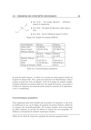 2.7. EXEMPLE DE CONCEPTS MULTIARCS 39
1
2
4
3
• Arc (1-2) : Vol couplé (Booster + Orbiteur)
jusqu’à la séparation,
• Arc (2-3) : Vol plané du Boosteur aprés sépara-
tion,
• Arc (2-4) : Vol de l’Orbiteur jusqu’à l’orbite.
Figure 2.9: Graphe de scénario FSSC16
Caractéristique Booster Orbiteur
Masse sèche 56 869 kg 40 044 kg
Masse d’ergol 166 071,42 kg 247 928,57 kg
Moteurs Vulcain 5 2
Booster + Orbiter Orbiteur
arc (1-2) arc (2-4)
Moteurs Vulcain 7 2
Poussée 9 210 707 N 2 631 631 N
Débit 2 110,469 kg/s 603,0049 kg/s
Temps de Poussée 78,68 411,15
Table 2.4: Caractéristiques propulsives
de moteurs turbo annexes. L’orbiter, lui, termine sa course jusqu’à l’orbite où
il injecte la charge utile. Puis, après une manoeuvre de désorbitation, celui-ci
revient se poser sur terre en planant. Lors de la phase de montée couplée,
l’orbiteur alimente ses moteurs fusée avec les ergols du booster, ceci permet à
l’orbiter de conserver ses réservoirs pleins jusqu’au moment de la séparation,
c’est le “crossfeeding”.
Caractéristiques propulsives
Nous supposons pour notre modèle que la poussée est constante, ce qui n’est
en réalité pas le cas, car le régime de poussée du moteur Vulcain, utilisé sur
ce concept, suit un proﬁl particulier. De la même manière, nous avons choisi
un débit constant, ce qui ﬁxe les durées de chacun des arcs propulsés. Le
Tableau 2.4 récapitule les données numériques choisies.
Thèse sur le calcul de trajectoire optimale des lanceurs spatiaux futurs
 