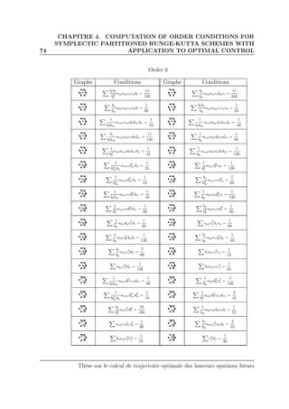 74
CHAPITRE 4. COMPUTATION OF ORDER CONDITIONS FOR
SYMPLECTIC PARTITIONED RUNGE-KUTTA SCHEMES WITH
APPLICATION TO OPTIMAL CONTROL
Order 6
Graphe Conditions Graphe Conditions
bibj
b2
l
ajlailcicjdl =
11
120
bi
bk
alkailcidkcl =
11
240
bi
bk
alkaikcickdl =
1
60
bibj
bk
ajkaikcicjck =
1
24
1
blbm
anmanldldmdn =
1
24
1
blbm
anlalmdldmdn =
1
48
bi
blbm
aimailcidldm =
11
120
1
bk
amlalkdkcldm =
1
80
1
b2
l
anlamldldmdn =
1
24
1
bk
amkalkckdldm =
1
120
1
b2
mbn
amnd3
mdn =
1
24
1
b2
l
almd3
l cm =
1
120
1
b3
m
anmd3
mdn =
1
12
bi
b3
m
aimcid3
m =
7
60
1
blbm
almcld2
l dm =
1
40
1
bk
aklckd2
kcl =
1
120
1
b2
l
amlcld2
l dm =
1
60
bi
b2
l
ailcicld2
l =
1
30
1
bk
alkdkc2
l dl =
1
30
ajkc2
j djck =
1
60
1
bk
alkc2
kdkdl =
1
120
bi
bk
aikcic2
kdk =
1
40
bi
bk
aikc3
i dk =
7
60
biaij c3
i cj =
1
12
akj c3
j dk =
1
120
biaij cic3
j =
1
24
1
blbm
almd2
l cmdm =
1
90
1
bk
akld2
kc2
l =
1
180
1
b2
mbn
anmd2
md2
n =
1
18
1
b2
l
amld2
l cmdm =
2
45
bi
b2
l
ailc2
i d2
l =
19
180
1
bk
alkckdkcldl =
1
72
ajkcjdjc2
k =
1
90
bi
bk
aikc2
i ckdk =
2
45
biaij c2
i c2
j =
1
18
c4
j dj =
1
30
Thèse sur le calcul de trajectoire optimale des lanceurs spatiaux futurs
 