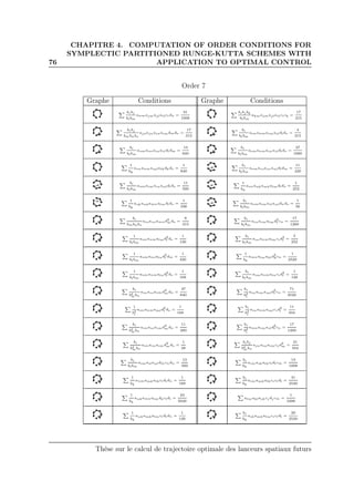 76
CHAPITRE 4. COMPUTATION OF ORDER CONDITIONS FOR
SYMPLECTIC PARTITIONED RUNGE-KUTTA SCHEMES WITH
APPLICATION TO OPTIMAL CONTROL
Order 7
Graphe Conditions Graphe Conditions
bibj
blbm
anmajmajlailcidn =
31
1008
bibj bk
blbm
akmajmajlailcick =
17
315
bibj
bmbnbo
ajoajnainaimdmdo =
17
315
bi
blbm
aonanmaimaildldo =
4
315
bi
blbm
aomanoainaildldm =
13
840
bi
blbm
aomanmainaildldo =
37
1680
1
bk
aonanmamlalkdkdo =
1
840
bi
blbm
aomaioainanldldm =
11
420
bi
blbm
aomaimainanldldo =
11
560
1
bk
aonankamkalmdldo =
1
252
1
bk
aokankamnalmdldo =
1
336
bi
blbm
aomaimailanldndo =
1
56
bi
bmbnbo
aioainamnd
2
mdo =
8
315
bi
blbm
ainaimalmd
2
l cn =
17
1260
1
blbm
aonanmalmd
2
l do =
1
126
bi
blbm
ainanmalmcid
2
l =
5
252
1
blbm
aomanoalnd
2
l dm =
1
420
1
bk
amnalmakld
2
kcn =
1
2520
1
blbm
aomanmalnd
2
l do =
1
168
bi
blbm
aimanmalncid
2
l =
1
126
bi
b2
mbn
ainaioaomd
2
mdn =
37
840
bi
b2
l
ainaimamld
2
l cn =
71
2520
1
b2
l
aonanmamld
2
l do =
1
168
bi
b2
l
ainanmamlcid
2
l =
11
504
bi
b2
mbn
aonaioaimd
2
mdn =
11
280
bi
b2
l
amnaimaild
2
l cn =
17
1260
bi
b2
mbn
aonainaimd
2
mdo =
1
28
bibj
b2
mbn
ajnainaimcj d
2
m =
31
504
bi
blbm
aimailanldmcndn =
13
560
bi
bk
aimaikalkcldlcm =
13
1008
1
bk
anmamkalkcldldn =
1
168
bi
bk
aimamkalkcicldl =
41
2520
1
bk
ankamnalmdkcldl =
23
5040
almaklajkcj dj cm =
1
1008
1
bk
ankamkalmcldldn =
1
126
bi
bk
aikamkalmcicldl =
29
2520
Thèse sur le calcul de trajectoire optimale des lanceurs spatiaux futurs
 