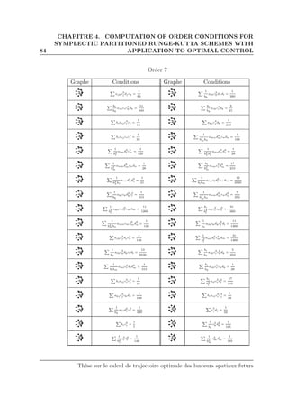 84
CHAPITRE 4. COMPUTATION OF ORDER CONDITIONS FOR
SYMPLECTIC PARTITIONED RUNGE-KUTTA SCHEMES WITH
APPLICATION TO OPTIMAL CONTROL
Order 7
Graphe Conditions Graphe Conditions
ajkc
3
j dj ck =
1
84
1
bk
alkc
3
kdkdl =
1
280
bi
bk
aikcic
3
kdk =
11
840
bi
bk
aikc
4
i dk =
2
21
biaijc
4
i cj =
1
14
akj c
4
j dk =
1
210
biaij cic
4
j =
1
35
1
b2
mbn
amnd
3
mcndn =
1
168
1
b2
l
almd
3
l c
2
m =
1
420
1
b2
nb2
o
anod
3
nd
2
o =
1
28
1
b3
m
anmd
3
mcndn =
1
28
bi
b3
m
aimc
2
i d
3
m =
17
210
1
b3
nbo
aond
3
nd
2
o =
1
21
1
blbm
almcld
2
l cmdm =
13
2520
1
bk
aklckd
2
kc
2
l =
1
315
1
b2
mbn
anmd
2
mcnd
2
n =
5
252
1
b2
l
amlcld
2
l cmdm =
11
1260
bi
b2
l
ailc
2
i cld
2
l =
31
1260
1
b2
mbn
anmcmd
2
md
2
n =
1
126
1
bk
alkckdkc
2
l dl =
11
1260
ajkc
2
j dj c
2
k =
1
126
1
b2
l
amld
2
l c
2
mdm =
31
1260
1
bk
alkc
2
kdkcldl =
13
2520
bi
bk
aikc
2
i c
2
kdk =
5
252
1
blbm
amlc
2
l dld
2
m =
1
315
bi
bk
aikc
3
i ckdk =
1
28
biaij c
3
i c
2
j =
1
21
bi
b2
l
ailc
3
i d
2
l =
17
210
akj c
3
j ckdk =
1
168
biaij c
2
i c
3
j =
1
28
1
bk
akld
2
kc
3
l =
1
420
c
5
j dj =
1
42
bic
6
i =
1
7
1
bk
c
4
kd
2
k =
1
105
1
b2
l
c
3
l d
3
l =
1
140
1
b3
m
c
2
md
4
m =
1
105
Thèse sur le calcul de trajectoire optimale des lanceurs spatiaux futurs
 