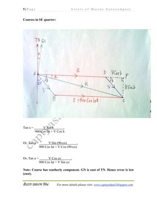 5 | P a g e E r r o r s o f M a r i n e G y r o c o m p a s s
For more details please visit: www.captyashpal.blogspot.com
Courses in SE quarter:
Tan a = V Sin b .
900 Cos lat + V Cos b
Or, Tan a = V Sin (90-co) .
900 Cos lat + V Cos (90-co)
Or, Tan a = V Cos co .
900 Cos lat + V Sin co
Note: Course has southerly component. GN is east of TN. Hence error is low
(east).
 