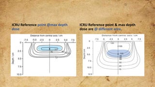 ICRU Reference point @max depth
dose
ICRU Reference point & max depth
dose are @ different area.
 