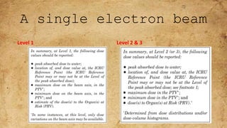 A single electron beam
Level 1 Level 2 & 3
 