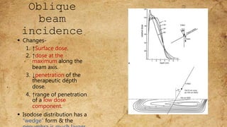Oblique
beam
incidence
 Changes-
1. ↑Surface dose.
2. ↑dose at the
maximum along the
beam axis.
3. ↓penetration of the
therapeutic depth
dose.
4. ↑range of penetration
of a low dose
component.
 Isodose distribution has a
“wedge” form & the
 