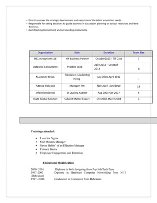 • Directly oversee the strategic development and execution of the talent acquisition needs.
• Responsible for taking decisions to guide business in succession planning on critical resources and New
Business..
• Daily tracking Recruitment and on boarding productivity.
Organization Role Duration Team Size
HCL Infosystem Ltd HR Business Partner October2013 - Till Date 0
Datawise Consultants Practice Lead
April 2012 – October
2013 6
Maternity Break
Freelance- Leadership
Hiring
July 2010-April 2012
-
Adecco India Ltd Manager -HR Nov 2007- June2010 18
Infovision(Serco) Sr Quality Auditor Aug 2003-Oct 2007 4
IGate Global Solution Subject Matter Expert Oct 2002-March2003 0
Trainings attended:
• Lean Six Sigma
• One Minutes Manager
• Seven Habits’ of an Effective Manager
• Finance Basics
• Employee Engagement and Retention
Educational Qualification
2000- 2001 Diploma in Web designing from Zap InfoTech Pune
1997-2000 Diploma in Hardware Computer Networking from NIIT
(Dehradun)
1997 -2000- Graduation in Commerce from Dehradun.
 