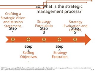Strategic Leadership and Change Management in Organizations: Vision ...