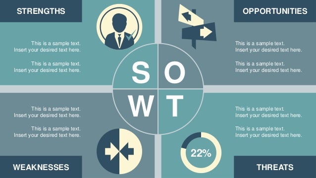 slidemodel retro swot analysis powerpoint template sample swot analysis