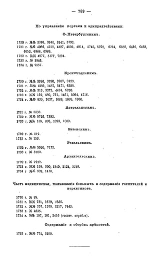 мирф 7 1879 ocr