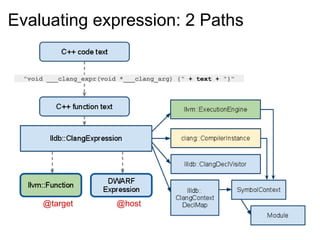 Evaluating expression: 2 Paths "void ___clang_expr(void *___clang_arg) {"  + text +  "}" @target @host 