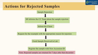 Lab Samples Rejection Cartoon Sample Acceptance-Rejection-Criteria in lab | PPTX