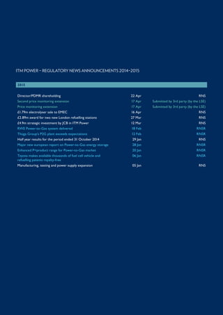 ITM POWER – REGULATORY NEWS ANNOUNCEMENTS 2014–2015
2015
Director/PDMR shareholding 22 Apr RNS
Second price monitoring extension 17 Apr Submitted by 3rd party (by the LSE)
Price monitoring extension 17 Apr Submitted by 3rd party (by the LSE)
£1.79m electrolyser sale to EMEC 16 Apr RNS
£2.89m award for two new London refuelling stations 27 Mar RNS
£4.9m strategic investment by JCB in ITM Power 12 Mar RNS
RWE Power-to-Gas system delivered 18 Feb RNSR
Thüga Group’s P2G plant exceeds expectations 12 Feb RNSR
Half year results for the period ended 31 October 2014 29 Jan RNS
Major new european report on Power-to-Gas energy storage 28 Jan RNSR
Enhanced P=product range for Power-to-Gas market 20 Jan RNSR
Toyota makes available thousands of fuel cell vehicle and
refuelling patents royalty-free
06 Jan RNSR
Manufacturing, testing and power supply expansion 05 Jan RNS
 