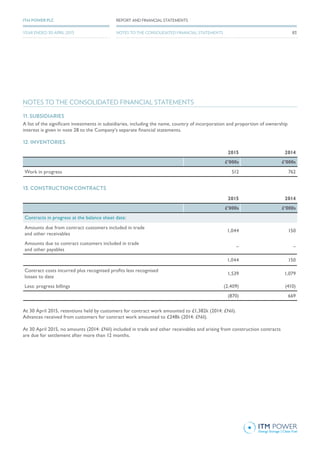 NOTES TO THE CONSOLIDATED FINANCIAL STATEMENTS
11. SUBSIDIARIES
A list of the significant investments in subsidiaries, including the name, country of incorporation and proportion of ownership
interest is given in note 28 to the Company’s separate financial statements.
12. INVENTORIES
2015 2014
£’000s £’000s
Work in progress 512 762
13. CONSTRUCTION CONTRACTS
2015 2014
£’000s £’000s
Contracts in progress at the balance sheet date:
Amounts due from contract customers included in trade
and other receivables
1,044 150
Amounts due to contract customers included in trade
and other payables
– –
1,044 150
Contract costs incurred plus recognised profits less recognised
losses to date
1,539 1,079
Less: progress billings (2,409) (410)
(870) 669
At 30 April 2015, retentions held by customers for contract work amounted to £1,382k (2014: £Nil). 	
Advances received from customers for contract work amounted to £248k (2014: £Nil).
At 30 April 2015, no amounts (2014: £Nil) included in trade and other receivables and arising from construction contracts
are due for settlement after more than 12 months.
83
REPORT AND FINANCIAL STATEMENTSITM POWER PLC
YEAR ENDED 30 APRIL 2015 NOTES TO THE CONSOLIDATED FINANCIAL STATEMENTS
 