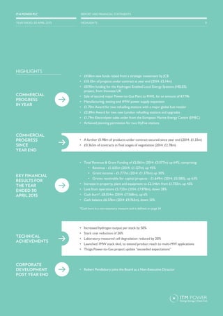 •	 Increased hydrogen output per stack by 50%
•	 Stack cost reduction of 26%
•	 Laboratory measured cell degradation reduced by 20%
•	 Launched 1MW stack skid, to extend product reach to multi-MW applications
•	 Thüga Power-to-Gas project update “exceeded expectations”
•	 A further £1.98m of products under contract secured since year end (2014: £1.33m)
•	 £0.363m of contracts in final stages of negotiation (2014: £2.78m)
•	 £4.86m new funds raised from a strategic investment by JCB
•	 £10.10m of projects under contract at year end (2014: £5.14m)
•	 £0.90m funding for the Hydrogen Enabled Local Energy Systems (HELES)
project, from Innovate UK
•	 Sale of second major Power-to-Gas Plant to RWE, for an amount of €779k
•	 Manufacturing, testing and 1MW power supply expansion
•	 £1.70m Award for two refuelling stations with a major global fuel retailer
•	 £2.89m Award for two new London refuelling stations and upgrades
•	 £1.79m Electrolyser sales order from the European Marine Energy Centre (EMEC)
•	 Achieved planning permission for two HyFive stations
COMMERCIAL
PROGRESS
IN YEAR
KEY FINANCIAL
RESULTS FOR
THE YEAR
ENDED 30
APRIL 2015
CORPORATE
DEVELOPMENT
POST YEAR END
COMMERCIAL
PROGRESS
SINCE
YEAR END
•	 Total Revenue & Grant Funding of £5.061m (2014: £3.077m) up 64%, comprising:
•	 Revenue - £1.635m (2014: £1.127m) up 45%
•	 Grant income - £1.777m (2014: £1.370m) up 30%
•	 Grants receivable for capital projects - £1.649m (2014: £0.580), up 63%
•	 Increase in property, plant and equipment to £2.546m from £1.755m, up 45%
•	 Loss from operations £5.723m (2014: £7.978m), down 28%
•	 Cash burn*, £8.034m (2014: £7.568m), up 6%
•	 Cash balance £6.576m (2014: £9.763m), down 33%
*Cash burn is a non-statutory measure and is defined on page 24
•	 Robert Pendlebury joins the Board as a Non-Executive Director
HIGHLIGHTS
TECHNICAL
ACHIEVEMENTS
9
REPORT AND FINANCIAL STATEMENTSITM POWER PLC
HIGHLIGHTSYEAR ENDED 30 APRIL 2015
 