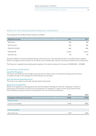 The assumptions for the Black-Scholes model are as follows:
Weighted averages 2015 2014
Share price 32p 34p
Exercise price 32p 34p
Expected volatility 46% 49%
Expected life 2 years 2 years
Risk-free rate 4% 4%
Expected volatility is the annual standard deviation of the share price. The expected life used in the model has been adjusted,
based on management’s best estimate, for the effects of non-transferability, exercise restrictions and behavioural considerations.
The Group has recognised share-based payment expense in the income statement for the year of £8,000 (2014 – £22,000).
23. FINANCIAL INSTRUMENTS
Capital Risk Management
The Group raised sufficient cash through issuing one class of ordinary shares to provide the Company with the means
to progress through to the anticipated commercialisation of its products.
Externally Imposed Capital Requirement
The Group is not subject to externally imposed capital requirements.
Significant Accounting Policies
Details of the significant accounting policies and methods adopted, including the criteria for recognition, the basis of
measurement and the basis on which income and expenses are recognised, in respect of each class of financial asset,
financial liability and equity instrument are disclosed in note 3 to the financial statements.
2015 2014
Categories of financial instruments £’000s £’000s
Financial Assets
Loans and receivables 9,246 9,883
Financial Liabilities
Amortised cost 1,219 1,047
NOTES TO THE CONSOLIDATED FINANCIAL STATEMENTS
90
REPORT AND FINANCIAL STATEMENTS
NOTES TO THE CONSOLIDATED FINANCIAL STATEMENTS
 