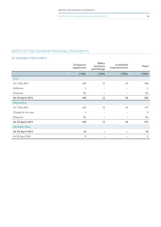 28. TANGIBLE FIXED ASSETS
Computer
equipment
Office
furniture
and fittings
Leasehold
improvements
Total
£’000s £’000s £’000s £’000s
Cost
At 1 May 2014 164 12 10 186
Additions 5 – – 5
Disposals (9) – – (9)
At 30 April 2015 160 12 10 182
Deprecation
At 1 May 2014 155 12 10 177
Charge for the year 4 – – 4
Disposals (9) – – (9)
At 30 April 2015 150 12 10 172
Net Book Value
At 30 April 2015 10 – – 10
At 30 April 2014 9 – – 9
NOTES TO THE COMPANY FINANCIAL STATEMENTS
98
REPORT AND FINANCIAL STATEMENTS
NOTES TO THE COMPANY FINANCIAL STATEMENTS
 