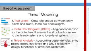 18
Threat Modeling
4. Trust Levels – Cross referenced between entry
points and assets, these are access rights.
5. Data Flow Diagrams (DFD’s) – Logical connection
for the data flow. It ensures the structural overview
to clarify sub-systems and lover-level systems.
6. Threat Analysis – Accounting dependencies, entry
points, assets, trust levels and DFD’s to identify
design, functional or architectural threats.
Reference:https://www.owasp.org/index.php/Application_Threat_Modeling
Threat Assessment
 