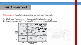 21
Risk Assessment
Risk Assessment could be broken into considerable two parts:
1. Likelihood Assessment – where probability is determined.
2. Impact Assessment – if probability is true, the impact of the risk
 