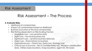 24
Risk Assessment
Risk Assessment – The Process
3. Evaluate Risks
• Likelihood of compromises
• Impact of compromises based on likelihood
• Business Outcome of the end compromises
• Risk Rating dependent on Risk Scaling Factors:
o Negligible Loss – non-sensitive data
o Slight Loss – low level business loss
o Significant Loss – sensitive business data loss
o Major Loss – financial loss to business
o Operational Loss – Patent loss, Data Loss, Strategy Loss
o Critical Loss to Survival – Tier-A Confidentiality loss, Weapon classification
data, military base locations, troop locations, agent list, life losses
 
