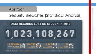 5
Abstract
Security Breaches (Statistical Analysis)
Source:http://data-protection.safenet-inc.com/2015/02/2014-data-breaches-by-the-numbers-and-the-impact/
 