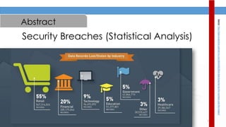 7
Abstract
Security Breaches (Statistical Analysis)
Source:http://data-protection.safenet-inc.com/2015/02/2014-data-breaches-by-the-numbers-and-the-impact/
 