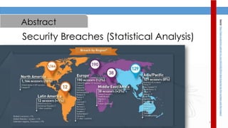8
Abstract
Security Breaches (Statistical Analysis)
Source:http://data-protection.safenet-inc.com/2015/02/2014-data-breaches-by-the-numbers-and-the-impact/
 