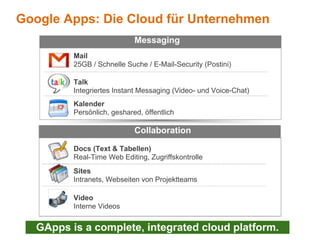 Google Apps: Die Cloud für Unternehmen
                             Messaging
          Mail
          25GB / Schnelle Suche / E-Mail-Security (Postini)

          Talk
          Integriertes Instant Messaging (Video- und Voice-Chat)
          Kalender
          Persönlich, geshared, öffentlich

                             Collaboration

          Docs (Text & Tabellen)
          Real-Time Web Editing, Zugriffskontrolle
          Sites
          Intranets, Webseiten von Projektteams

          Video
          Interne Videos


   GApps is a complete, integrated cloud platform.
 